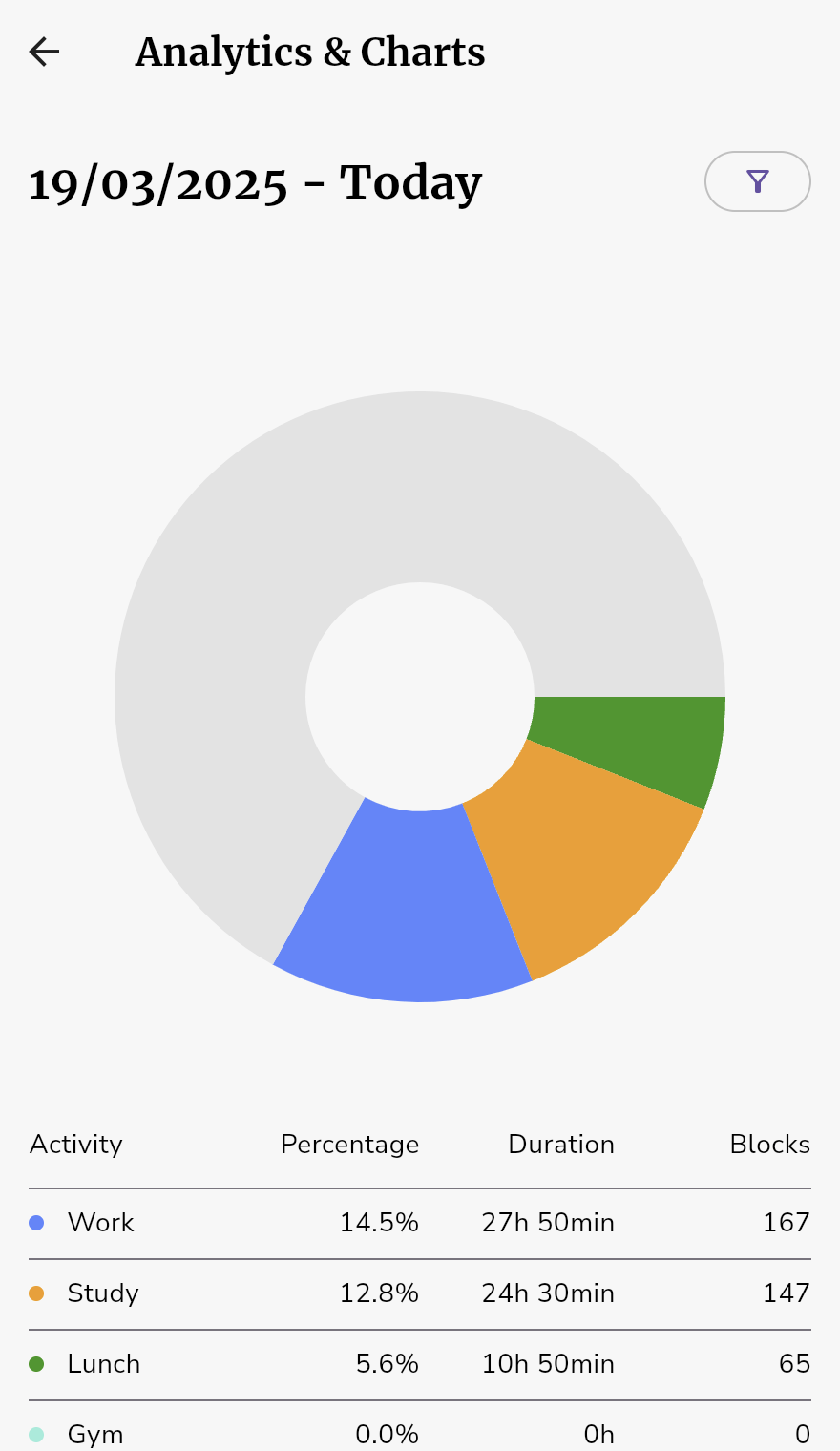 Your data, your insights.